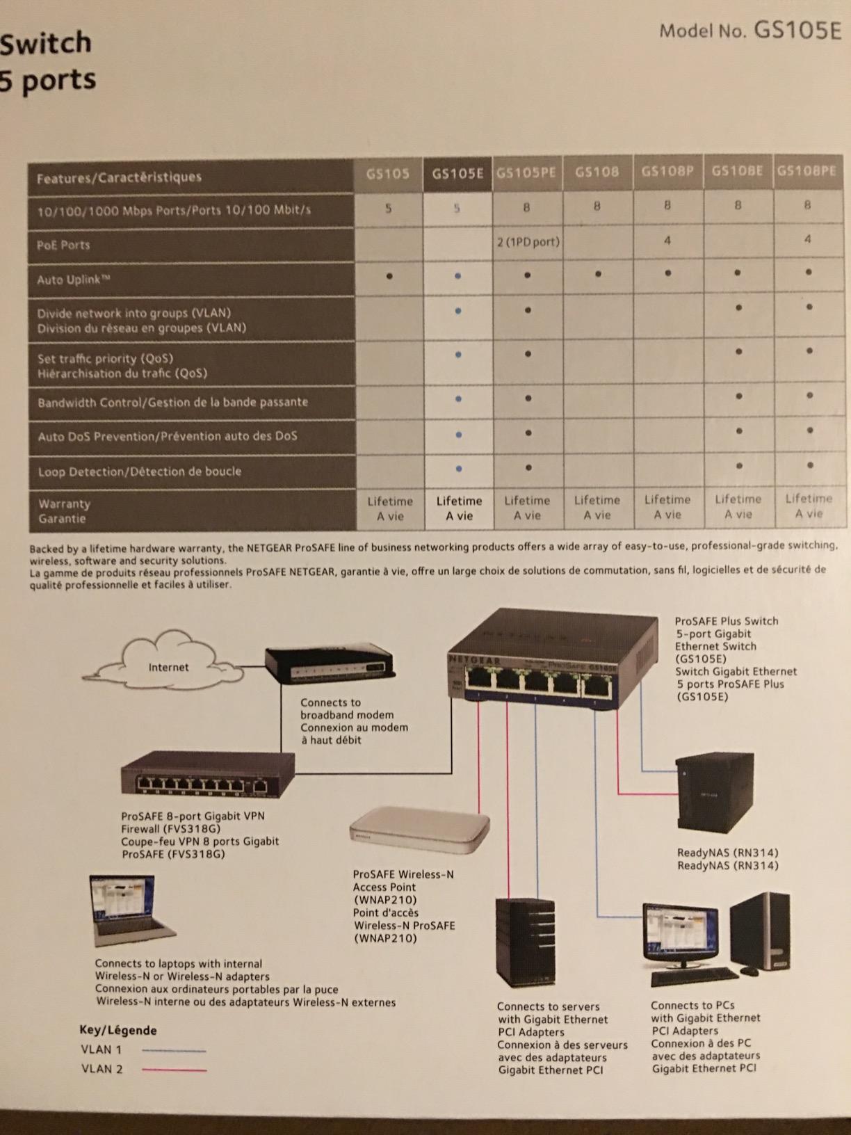 NETGEAR 5-Port Gigabit Ethernet Easy Smart Managed Switch (GS105Ev2) customer photo 2