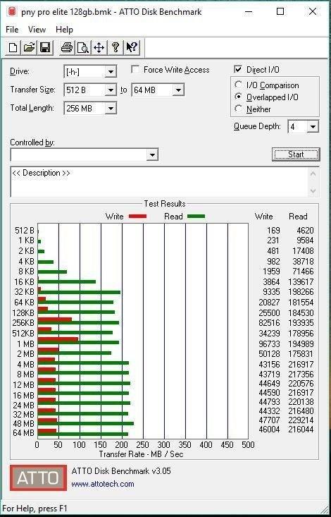 PNY Pro Elite 128GB USB 3.0 Flash Drive, Read Speeds up to 400MB/S (P-FD128PRO-GE) customer photo 2