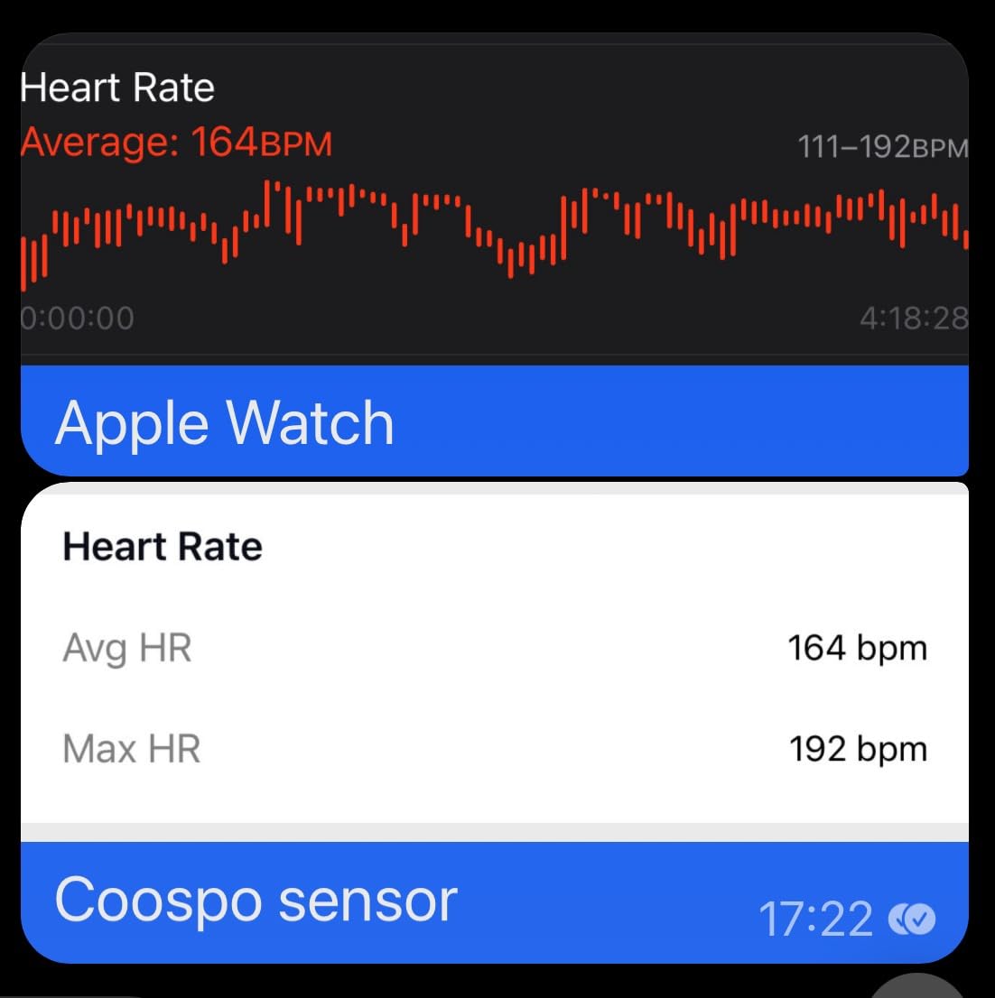 COOSPO H6 Heart Rate Monitor Chest Strap Bluetooth 4.0 ANT+ IP67 Chest Heart Rate Sensor for Peloton Polar DDP Yoga Map My Ride Garmin Sports Watches customer photo 2