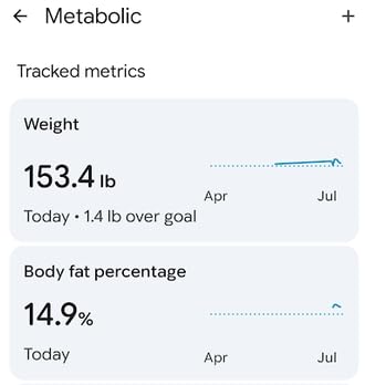 Wyze Scale Ultra Smart Scale for Body Weight, BMI & Muscle Mass customer photo 1
